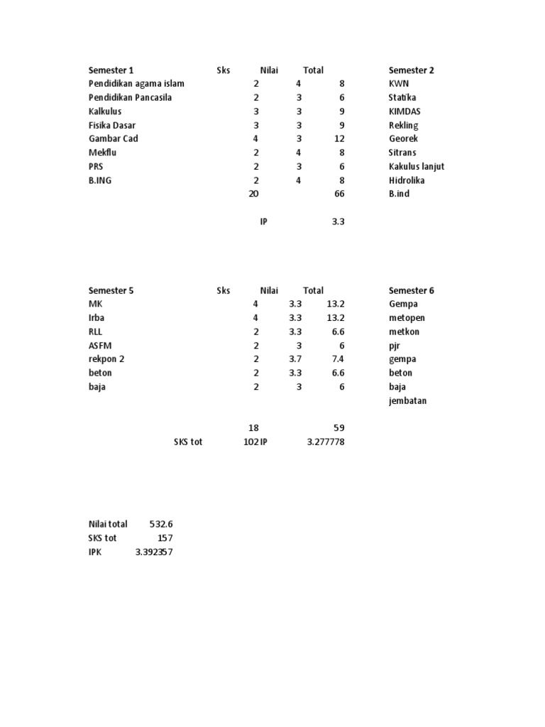Academic Performance Overview and GPA | PDF