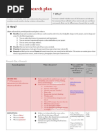 Sanika A2 Research Plan Sustainable Design Sewciety