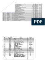 Data Kendari Putra Putri - Fix