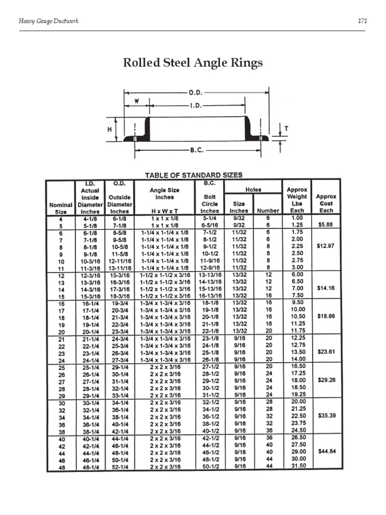 Rolled Steel Angle Rings Heavy Gauge Ductwork 171 PDF