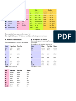 Aleman Vocabulario