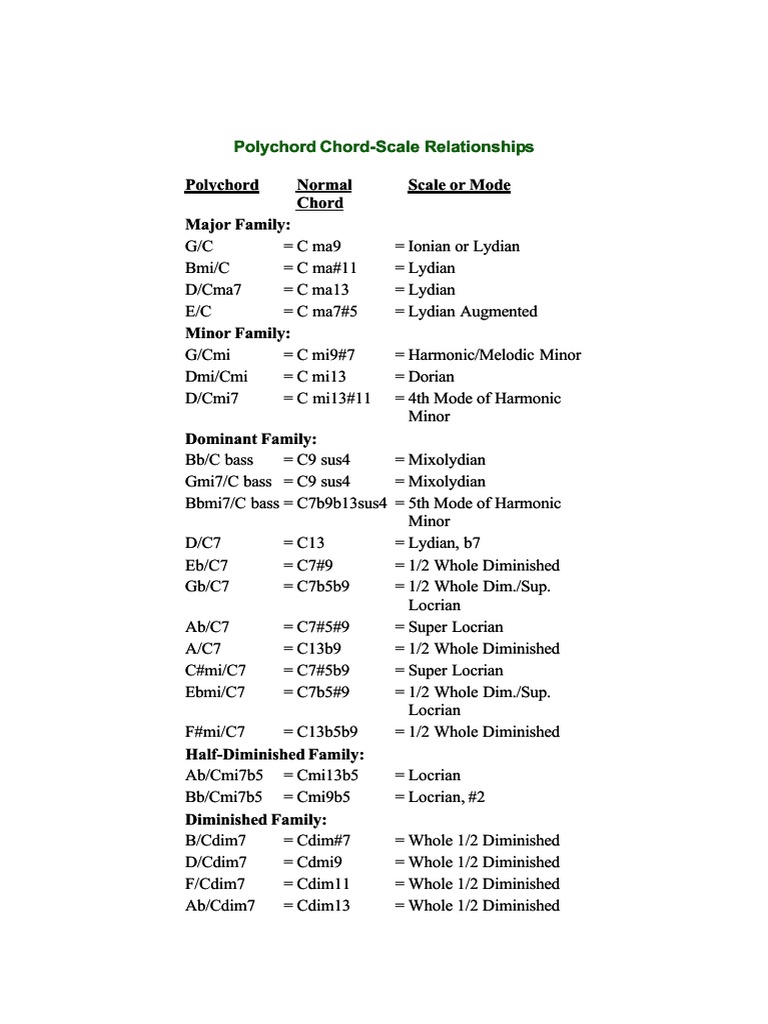 Polychord-Chord PDF | PDF | Minor Scale | Mode (Music)