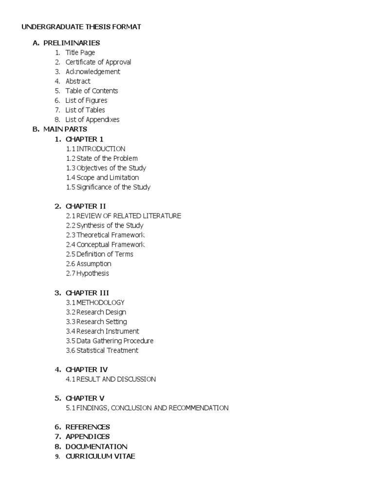 undergraduate thesis format