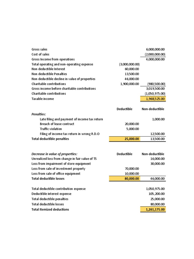 Deductible Non-Deductible: Penalties | Download Free PDF | Tax ...