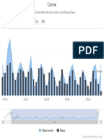 Rainfall Data Chart PDF
