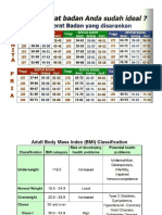 Rumus Menghitung Berat Badan Ideal