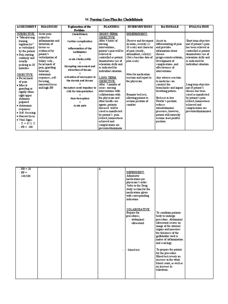 Nursing Care Plan For Cholecystitis | PDF | Pain | Medicine