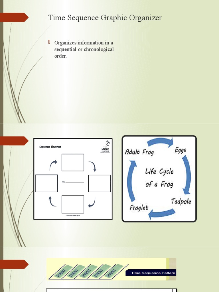 Time Sequence Graphic Organizer Guide | PDF | Mental Image | Academic ...