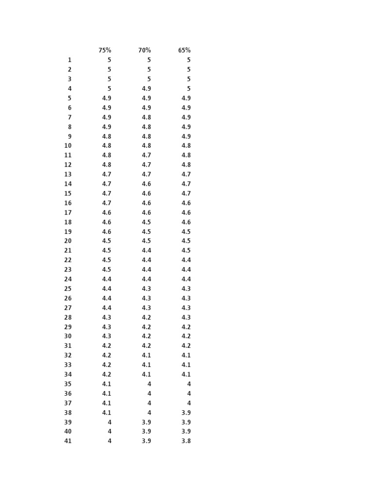 38 Out Of 50 Whats Your Grade Equivalent - 3ljl7d2