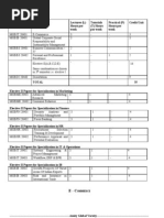 AGBS MBA Syllabus 4th Sem