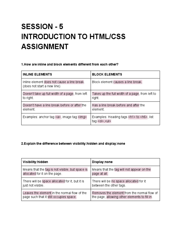 Session - 5 Introduction To Html/Css Assignment | Download Free PDF ...