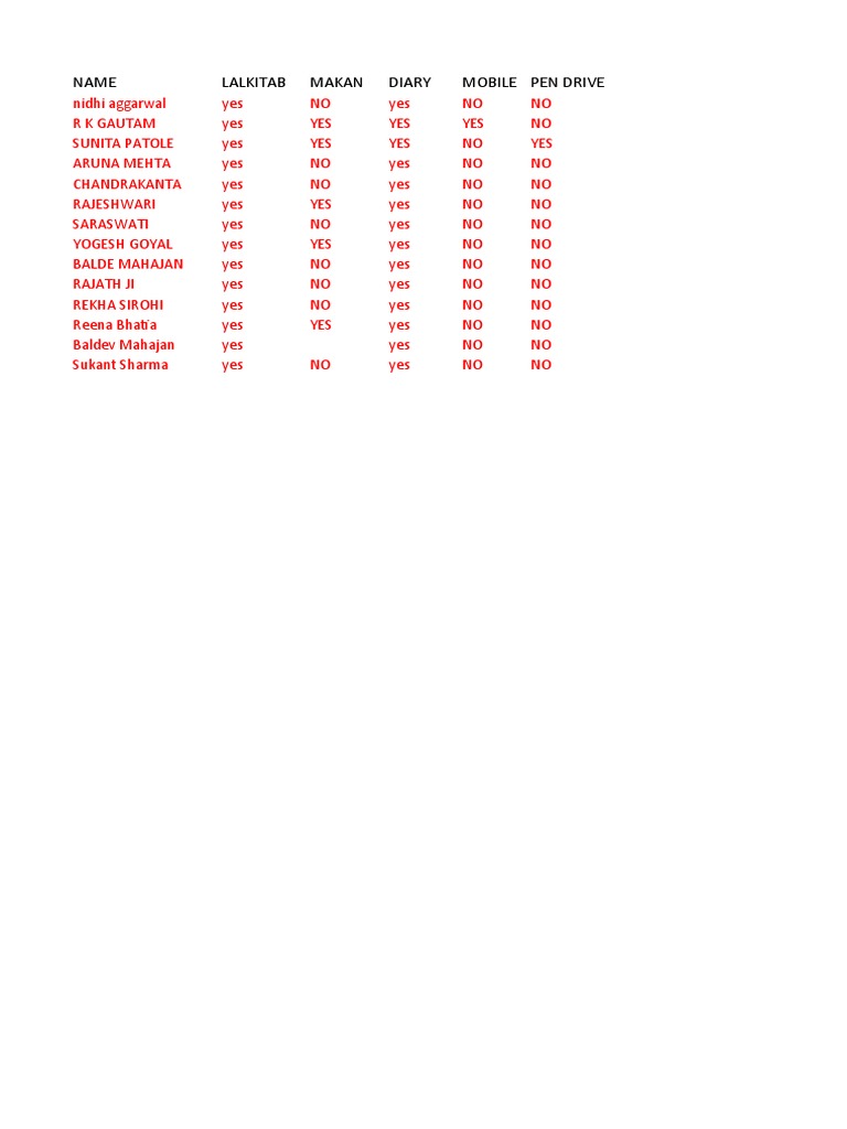 Book Sending Detail | PDF