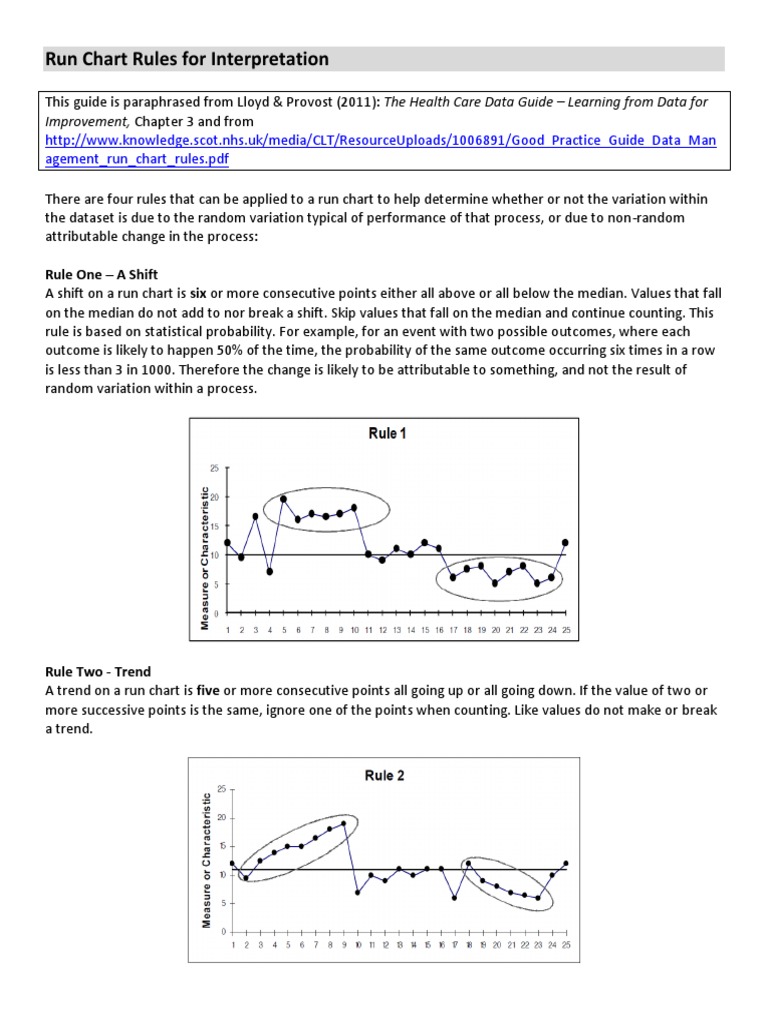 Run Chart Rules PDF | PDF