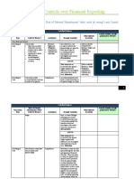 Appendix - 1 - Illustrative List of RoMMs and Control Activities