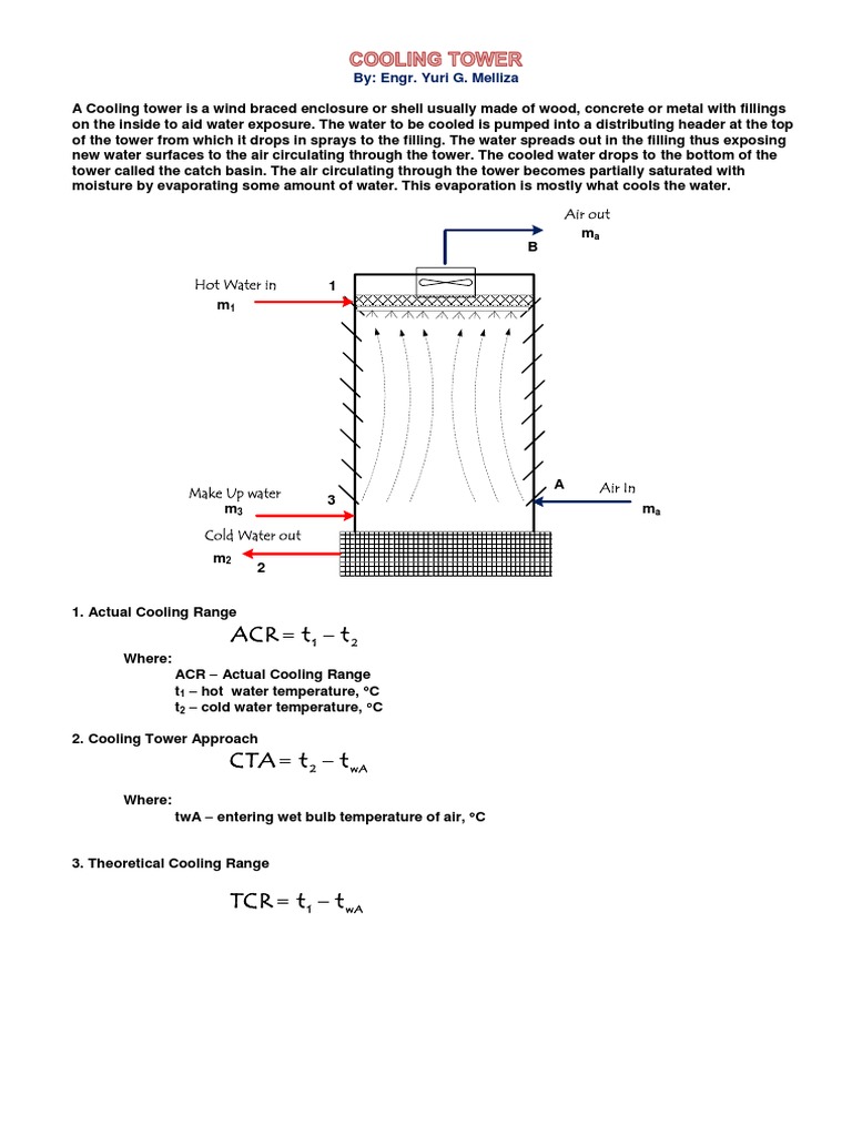 COOLING TOWER With Solved Problems | PDF | Humidity | Evaporation