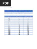 LTC Claim Form for Government Employees | PDF | Transport | Government