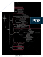 Mapa Conceptual Entrevista