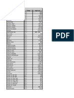 Tables - Spcific Gravity