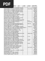 List of Chinese Importers of Product(s) Classified