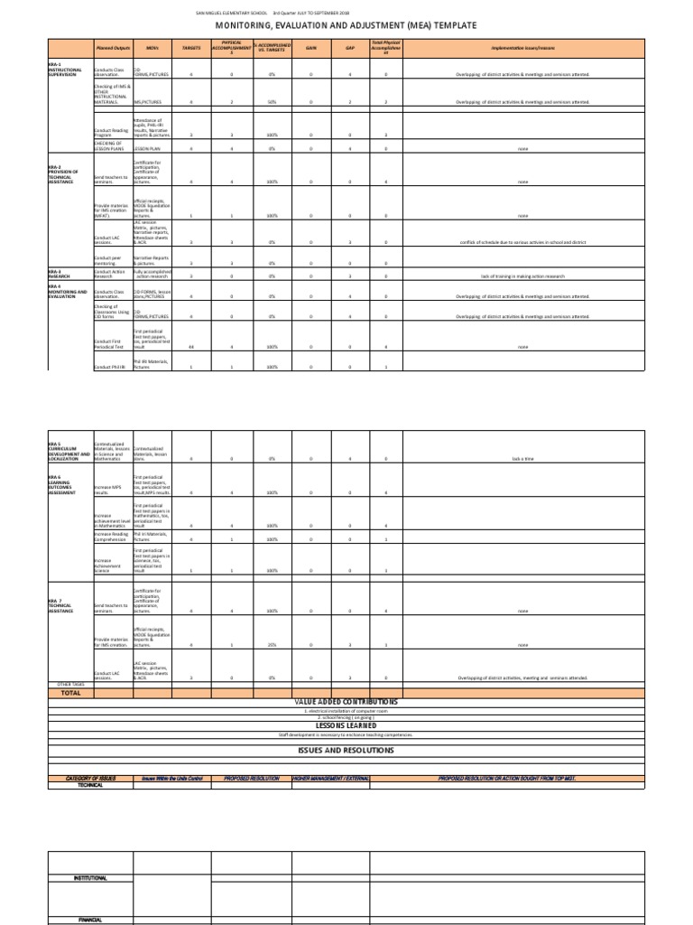 San Miguel Elementary School MEA Report | PDF | Education Theory | Pedagogy
