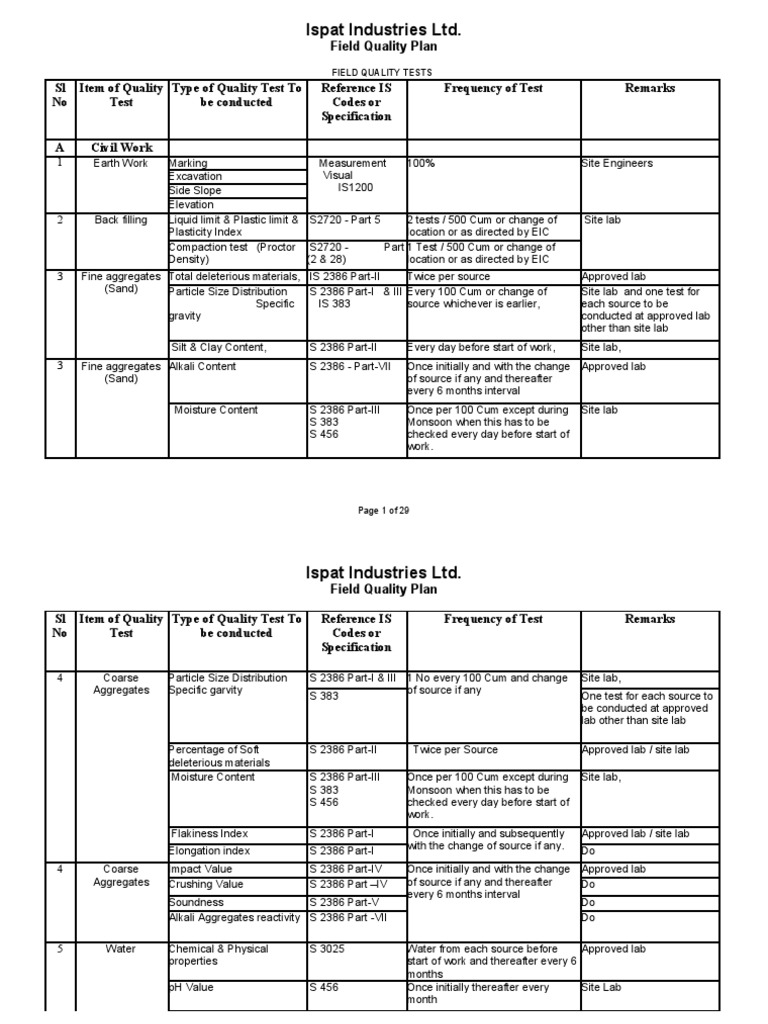 Field Quality Plan PDF Asphalt Concrete