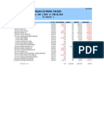 Balance de Prueba Terceros De: ENE 1/2019 A: FEB 28/2019