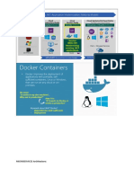 Microservices - Docker - CDP Notes