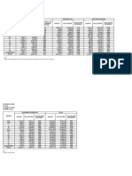 Target of Yolanda Affected Local Government Units (Lgus) Were Based On 25% of Their 2012 Collection