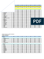 FYs 2009 2018 Preliminary LGUs Internal Revenue Allotment IRA Dependency Data by Municipality