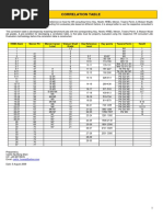 Mercer Global Grading System Overview | PDF