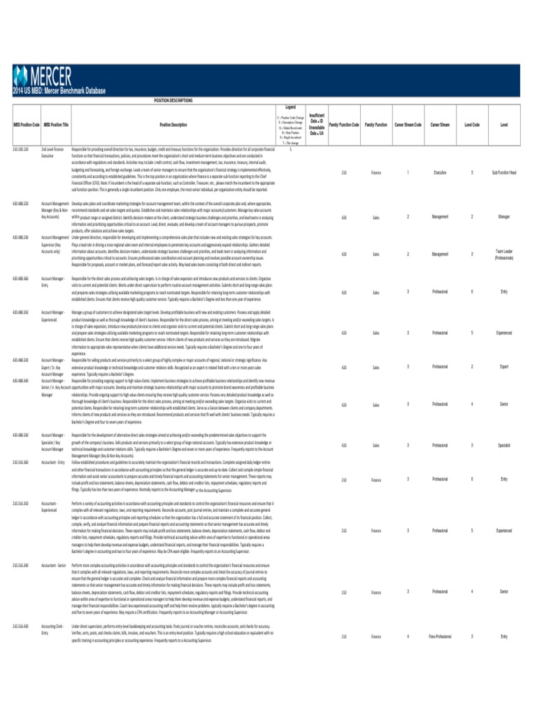 Mercer Survey Benchmark Descriptions PDF Accounts Payable Bookkeeping