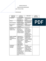 Construccion de Indicadores - 2