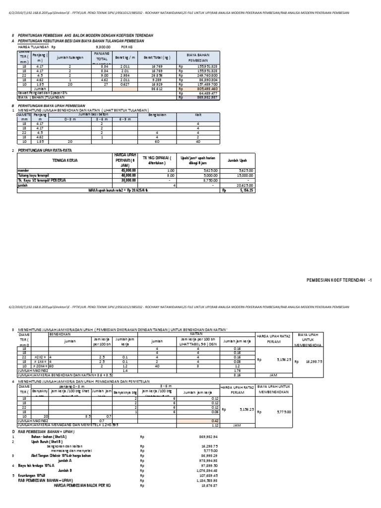 Rab Analisa Modern Pekerjaan Pembesian