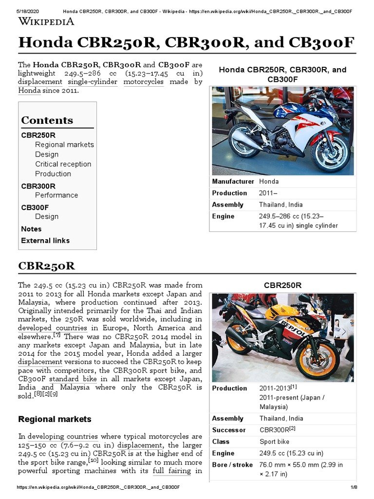 CRF250M CRF250L CBR250R CBR300R CMX300 CB300F CRF CBR CMX CB 250 3