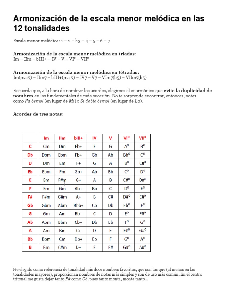 Armonización de La Escala Menor Melódica en Las 12 Tonalidades PDF