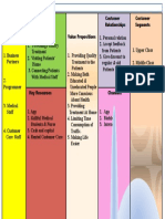 Customer Relationships Customer Segments: Cost Structure