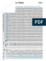 NMR_tables_Bruker2012 2.pdf