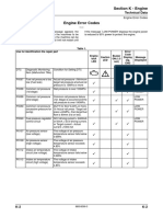 Section K - Engine: Technical Data