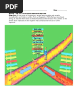 Name: - Date: - Activity 2. My Pecs That Need To Be Further Improved Directions: at The Center of The Street Are Arrows Where Positive and Negative