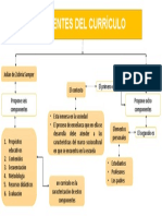 Componentes Del Currículo