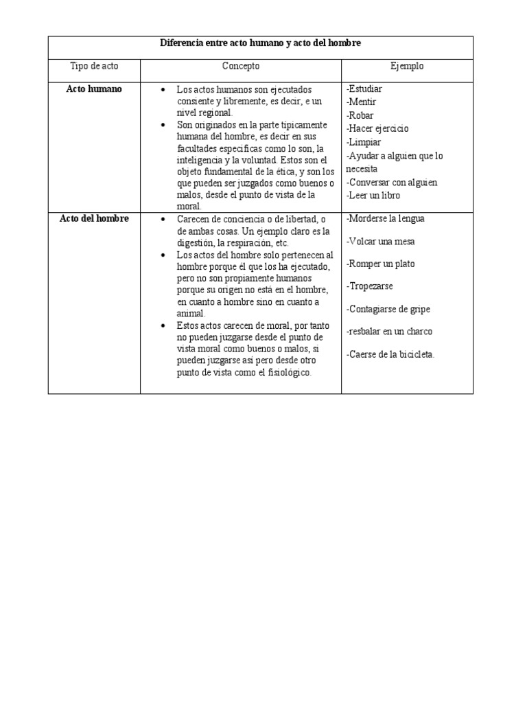 Actos online purchase