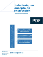 La ciudadanía, un concepto en construcción