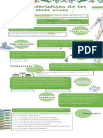 Infografía Caracteristicas de Los Seres Vivos