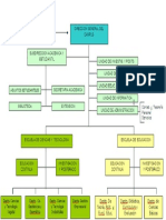 OrganigramaCampusLosAngeles