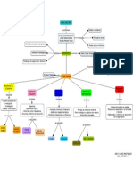 MAPA CONCEPTUAL ORGANIGRAMA.pdf