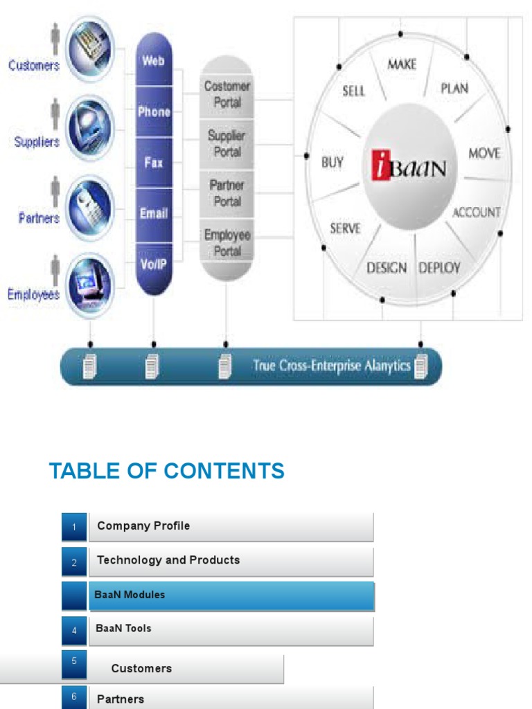 Baan Software : Baan releases new supply-chain software suite – VOUK