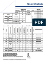 Tabela Geral de Revestimentos PDF