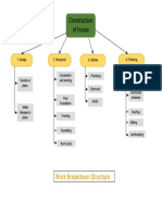 Construction project work breakdown structure
