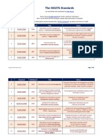 The ISO27k Standards: # Standard Published Title Notes