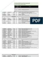 Federal Bureau of Prisons COVID-19 Inmate Deaths, Sorted by AGE